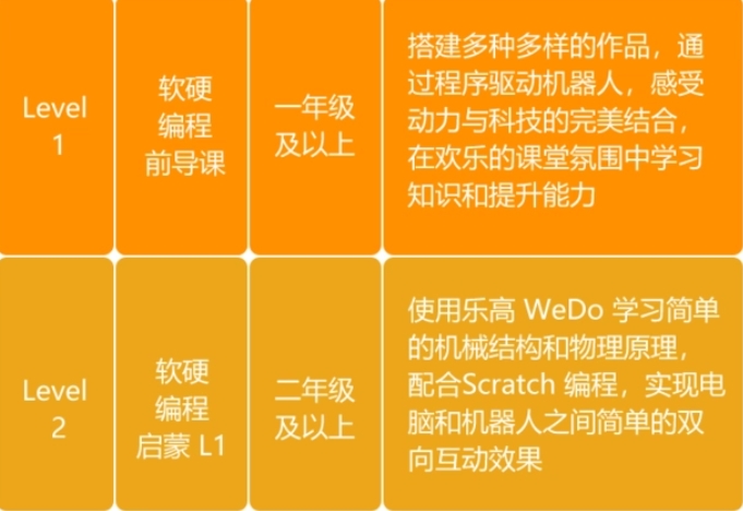软硬件编程启蒙
